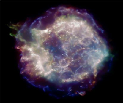 Neutron capture In a supernova, there are free neutrons made by destroying nuclei. Nucleus captures neutrons and turns into a heavier nucleus.