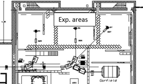 Request for an experimental area 8 m x 8 m Existing NUCLEX facilities: 1.