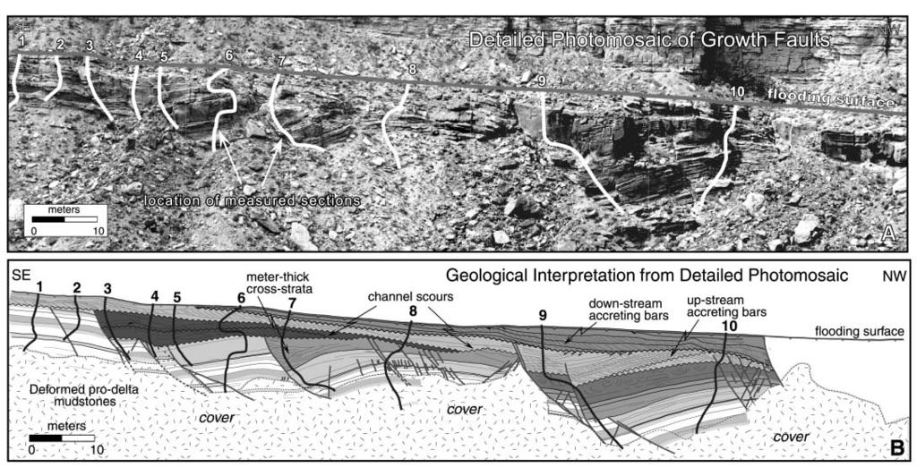 Sedimentology and Structure of Growth Faults at the Base of the Ferron Sandstone Figure 4.