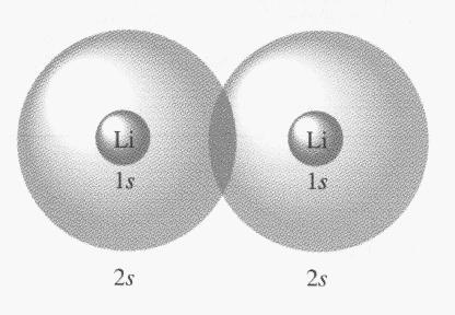 The Molecular Orbital Model Each MO can hold two electrons, but they must have opposite