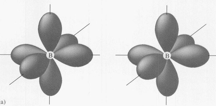 The number of molecular orbitals must equal the number atomic orbitals that are used to