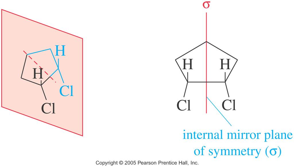 Mirror Planes of Symmetry If two groups are the same, carbon is achiral.