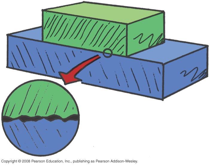 The Force of Friction Friction (continued) between two surfaces, the amount depends on the kinds of material and how