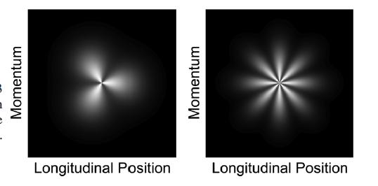 Longitudinal Single Bunch Instability (e-ring) Longitudinal Microwave
