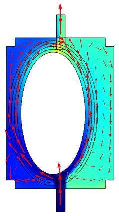 COMSOL Turbulent Flow Model Determined Blanket Temperature Limits Temperature (K) and Flow Field K FLiBe Properties Low electrical conductivity Low toxicity Twice density of water Similar C p to