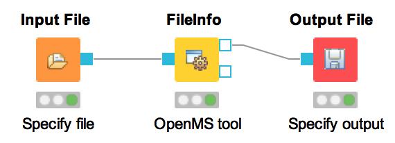 OpenMS Tools in KNIME Wrapping of OpenMS tools in KNIME via GenericKNIMENodes (GKN) Every tool writes its CommonToolDescription (CTD) via