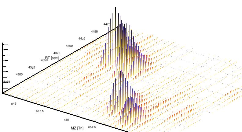 Quantitative Data LC-MS Maps Spectra are acquired with rates up to dozens per second Stacking the spectra yields maps Resolution: Up to millions of points