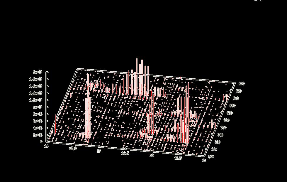 LC-MS Data (Map) Quantification