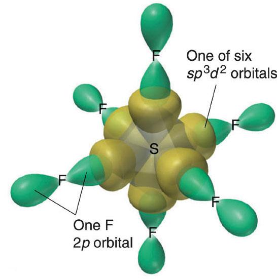 The sp 3 d 2 hybrid orbitals in SF 6 Can use two d