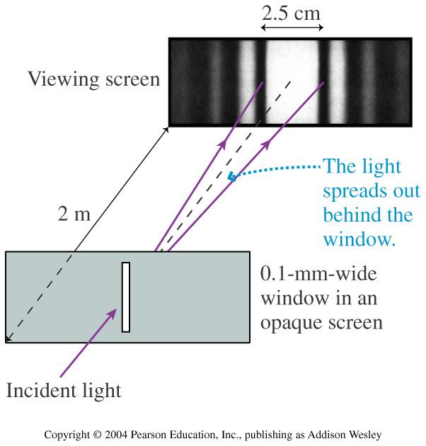 Wave optics: diffraction l Like water waves passing through a breakwater, light waves spread out when passing