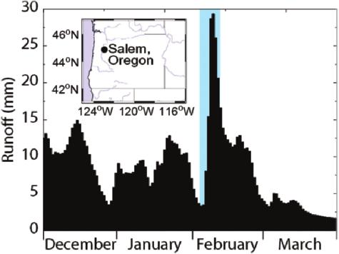 seasonal snowpack and a shift to earlier timing of snowmelt in the western United States (Stewart et al. 2004; Regonda et al. 2005; Mote et al. 2005; McCabe and Clark 2005).