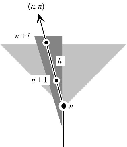 Figure 2: Truth of a