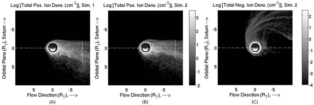 Figure 1. Contours of positive ion density created in Titan s ionosphere for the simulation (a) without negative ions and (b) with negative ions.