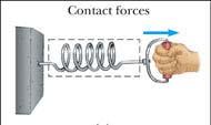 Classes of Forces Contact forces involve physical contact
