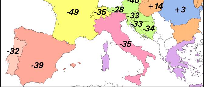 Levels within Europe