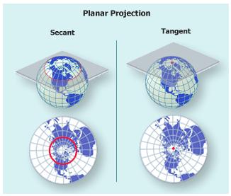 Planar (Azimuthal) Projection -