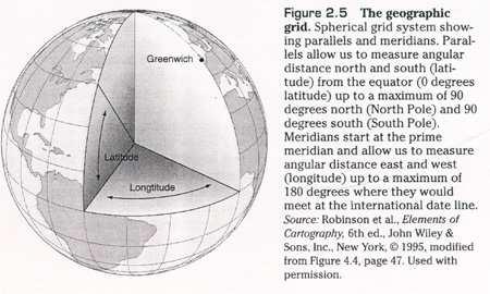 Geo-Referencing Systems Geographic Grid a.k.