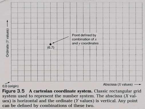 Geo-Referencing Systems Cartesian A planar coordinate system (X and Y axis) Geo-referenced