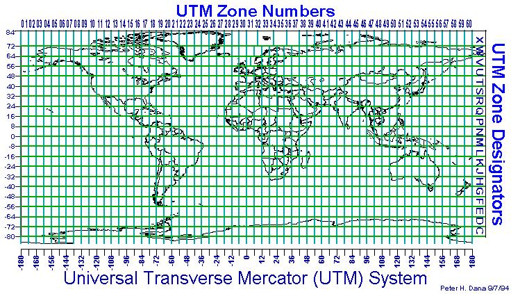 UTM Coordinate System