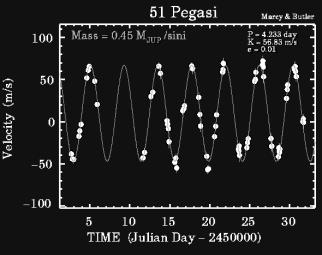 51 Pegasi b: the first discovered planet