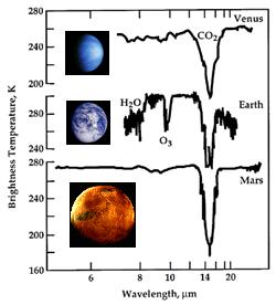 Prospects in the 21 st century: from astronomy to astrobiology Gas planets: from discovery phase to characterization phase Understand origin, formation and evolution Discovery of terrestrial planets