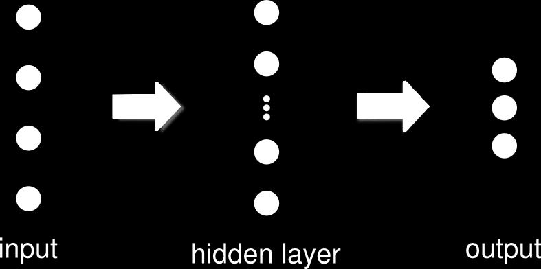 Representations Reservoir Computing Multilayer Perceptron hidden layer serves as high-dimensional feature space back propagation