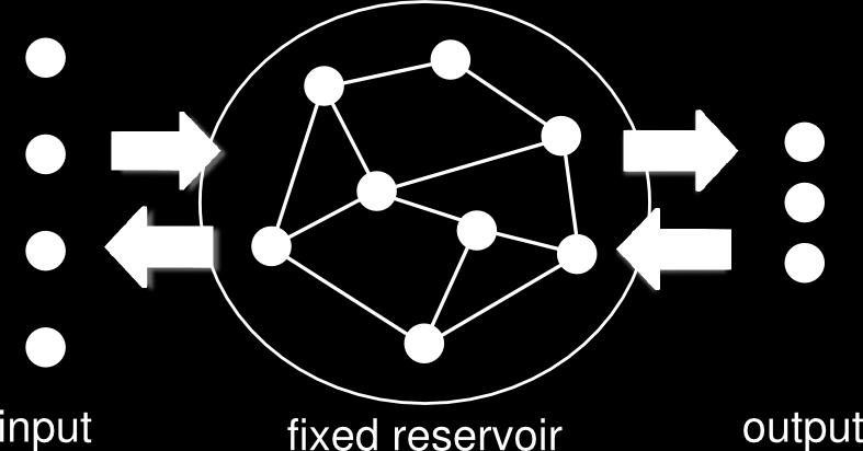 Representations Reservoir Computing Associative Reservoir Network [Steil] learning in both directions input forcing