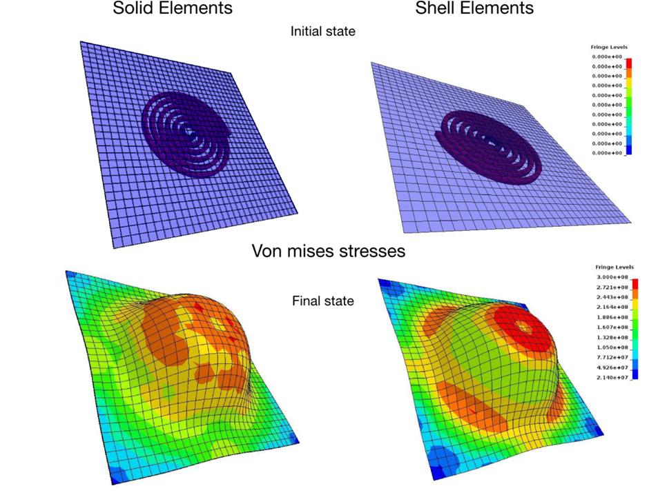 13 th International LS-DYNA Users Conference Session: Electromagnetic Illustration on a typical metal forming case We now present a typical magnetic metal forming simulation using shell elements.