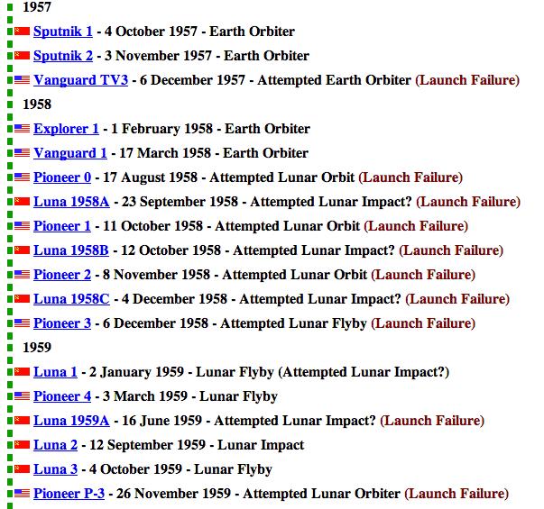 History of Interplanetary Exploration Earth This timeline may be found here: http://nssdc.gsfc.nasa.