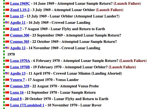History of Interplanetary Exploration Apollo Nuff Said Apollo Apollo