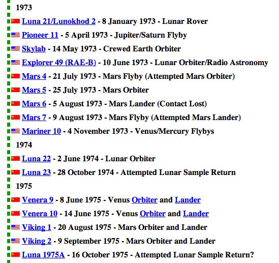 History of Interplanetary Exploration 1 st Mission to Saturn!