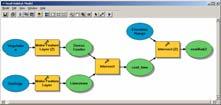 to achieve a result Menus Tools Command line Model