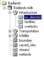 classes Topological features Many files Info tables From Arc/Info Access database