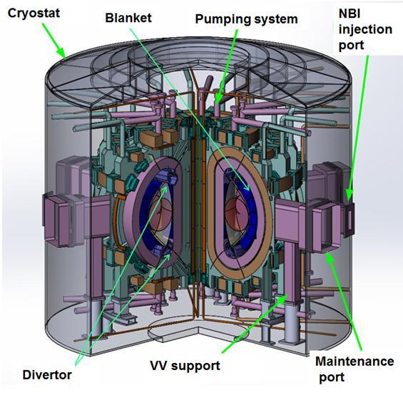 Tokamak and plasma parameters Major radius, m 3.2 Minor radius, m 1.0 Toroidal field, T 5.0 Plasma current, MA 5 NBI power, MW 30 ECRH power, MW 6 Electron/ion temperature, kev 11.5/10.
