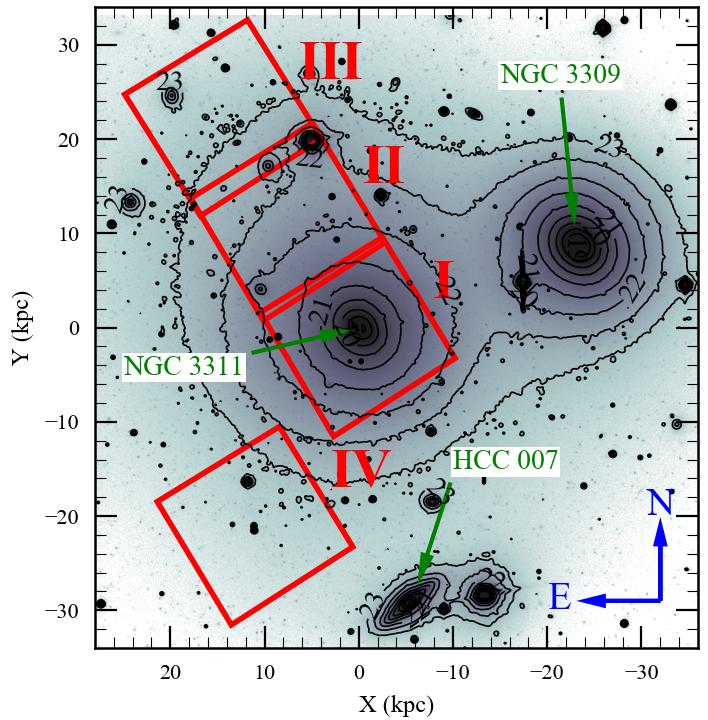 Strategy Observation of four fields fields I-III observe central galaxy + offset halo field IV allocated in the tidal tail of HCC 007 Masking of