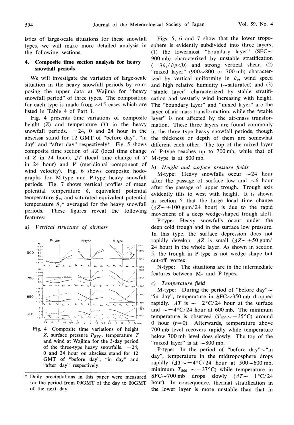 594 Journal of the Meteorological Society of Japan Vol. 59, loo. 4 