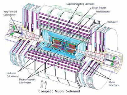 Note N3 Figure 1. Schematic drawing of the CMS detector with a portion removed to reveal the various subsystems as indicated.