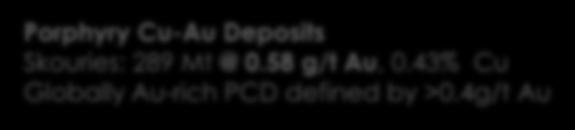 Deposits (CRD) Olympias: 15.1 Mt @ 8.