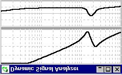 20 db/decade (hown a dahed line) and the phae would have a fixed 90 lag, characteritic of inertial load. Method of controlling reonance rely on modifying the effect of the bi-quad term.
