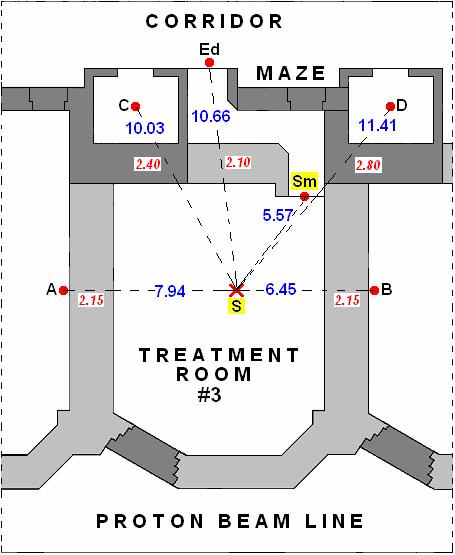 Shielding Calculation (i) Footprint of Treatment Room #3 Path Lengths r/ r/sinφ and d/ d/sinφ Shielding Efficacy at reference points A, B, C, D and E d given as: H/ 90o
