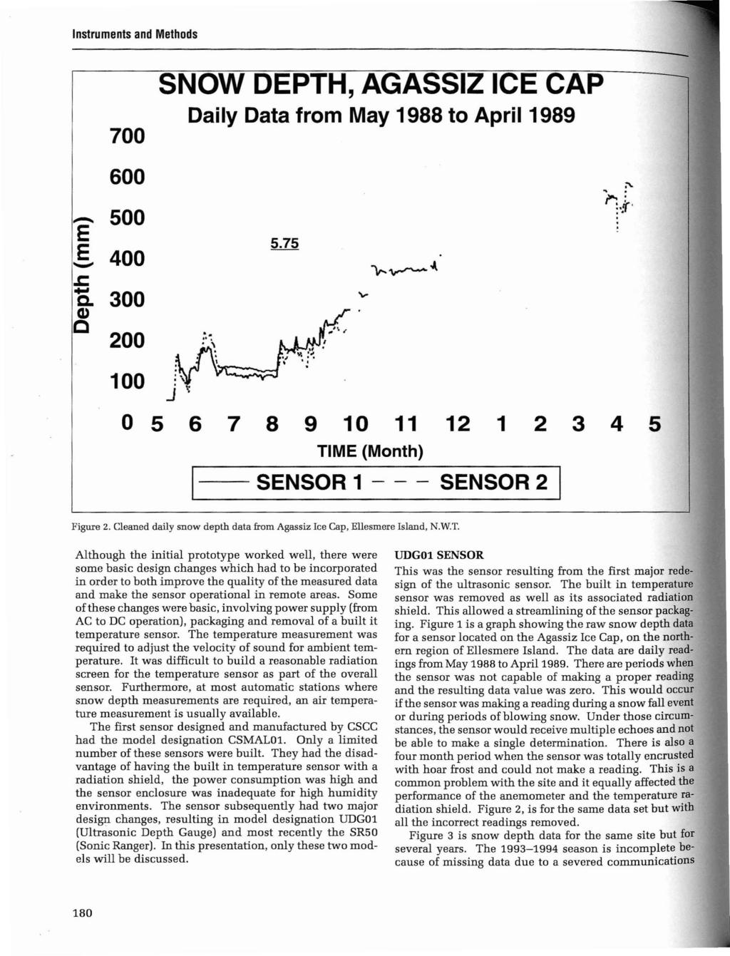 500 400 --- J:., Q. G) c SNOW DPTH, AGASSIZ IC CAP DaiIy Data from May 1988 to ApriI 1989 100 J 0 5 6 7 8 9 10 11 12 1 2 3 TIM (Month) 4 5 SNSOR 1 - - - SNSOR 2 I Figure 2.