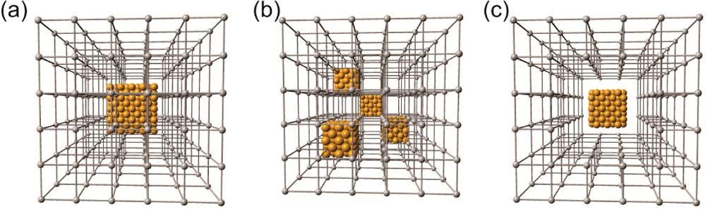 Figure 1. Various types of core-shell structures. (A) single core-shell structure; (B) multiple cores in one shell structure; (C) yolk-shell structure. Copyright American Chemical Society 2014.