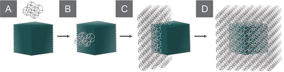 composed of single well-defined metal nanocrystals individually encased in ZIF-8 nanocrystals, and we proposed a formation mechanism for metal@zif-8 core-shell structures (Figure 2).