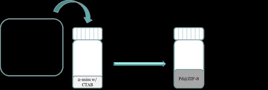 ml of the metal nanoparticle solution was injected into the mixture, while the metal nanoparticle solution concentrations had already been adjusted to 8 mmol/l (for Pd) and 4.