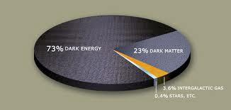 Dark Energy Mathematics is a