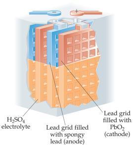 terms of concentration cells using hydrogen electrodes E cell = (0.