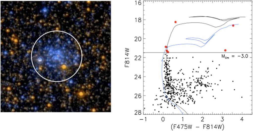 Figure 8. Test cluster PC1017 in M31, as observed with the PHAT survey (Johnson et al. 2012). Left panel is the image shown with the photometric aperture.