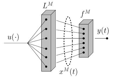 INTRODUCTION Liquid state machine Input, a function of time Memoryless