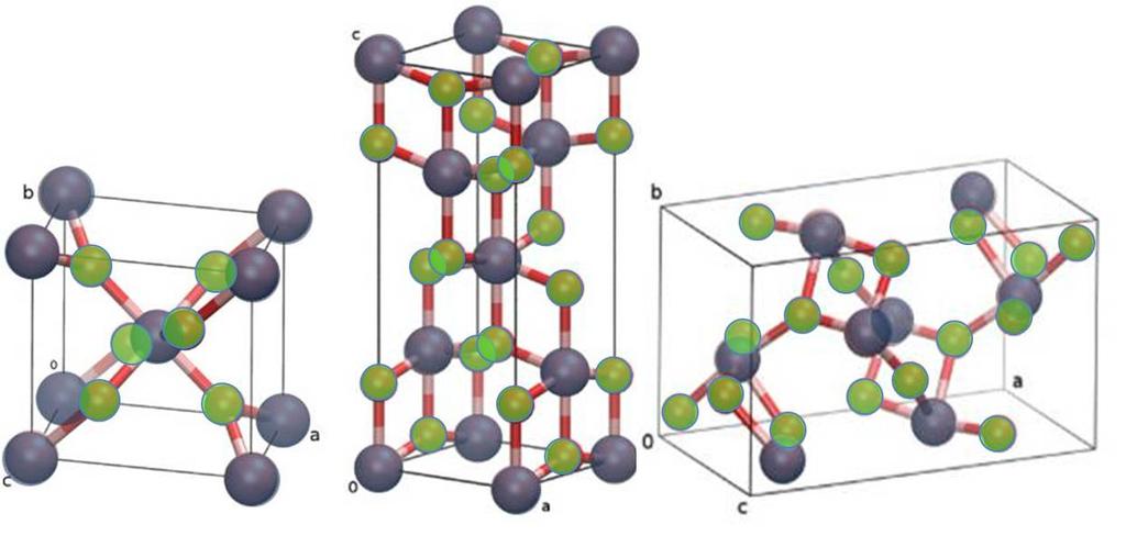 Nultodimenzionalni (0D) sistemi: Kod 0D sistema, sve tri prostorne dimenzije su reda nanometra.
