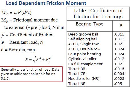 (Refer Slide Time: 18:08) Let us take a first component; it is the load dependent friction movement.